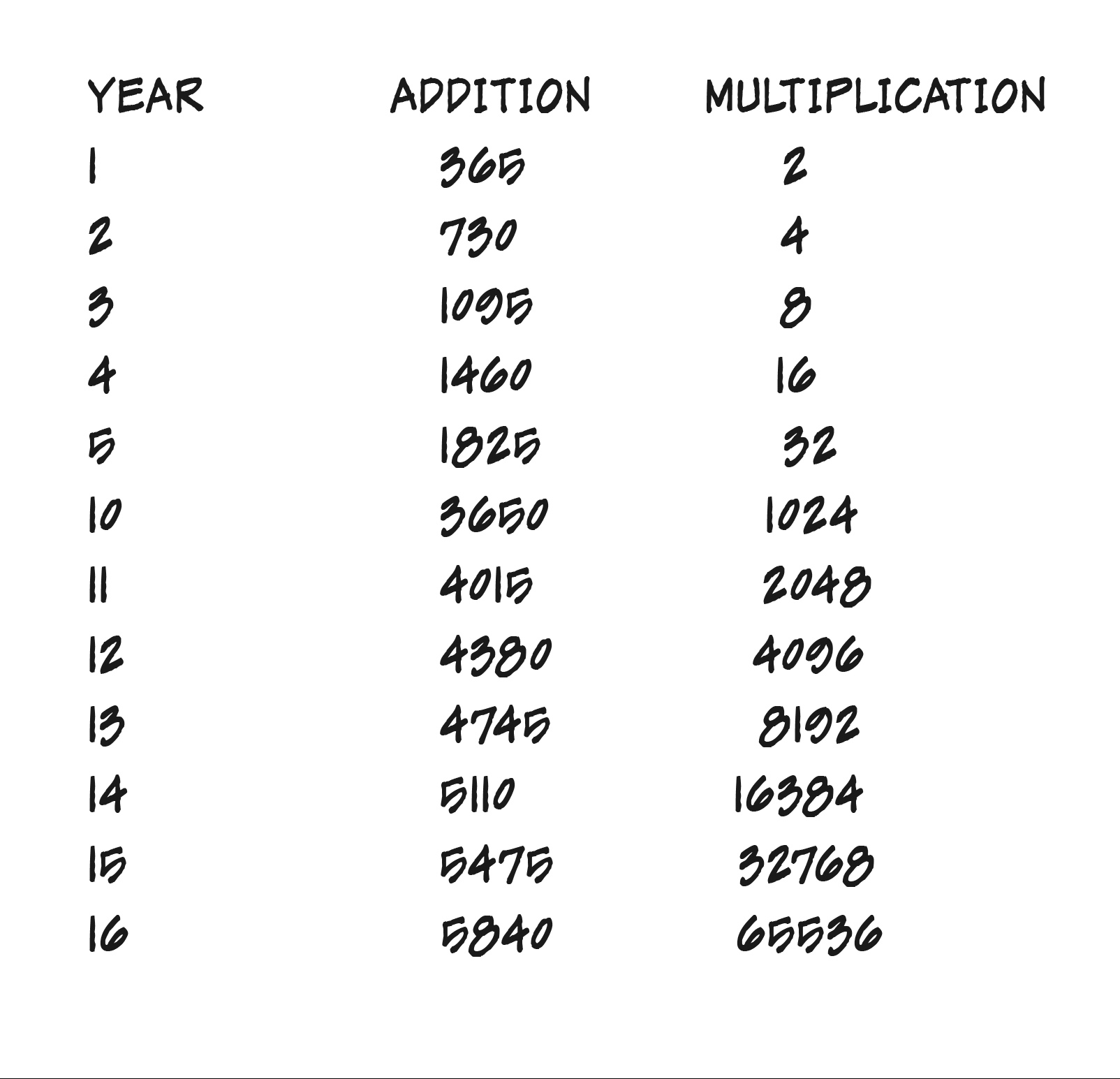 OnMovements Movement Math